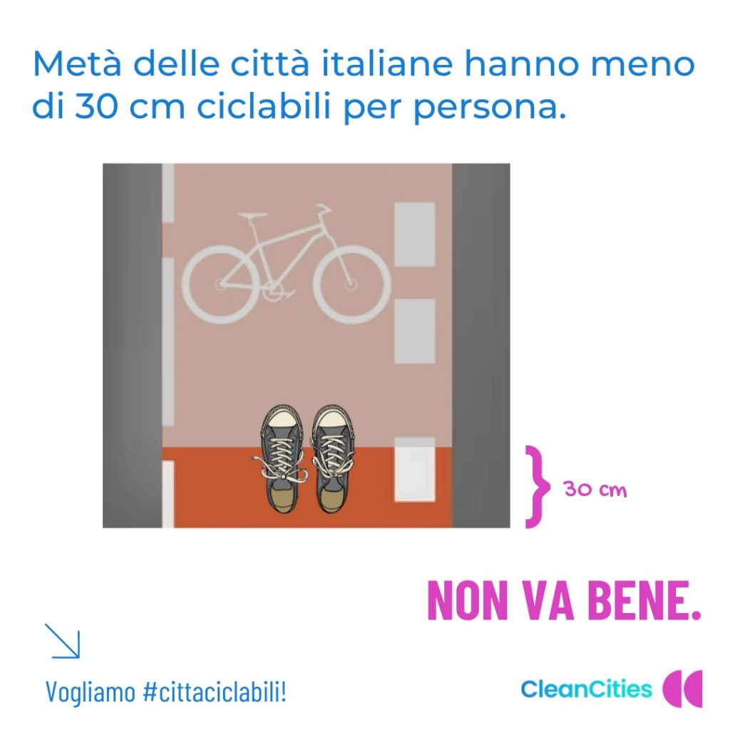 Dossier ciclabilita IG 30 cm 1024x1024 1