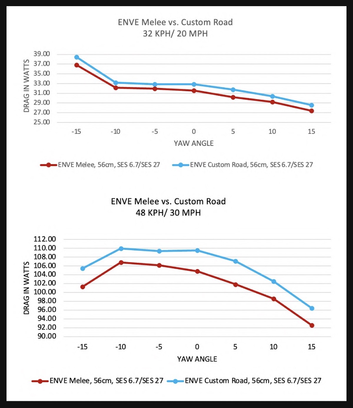 Enve Melee17.52.29