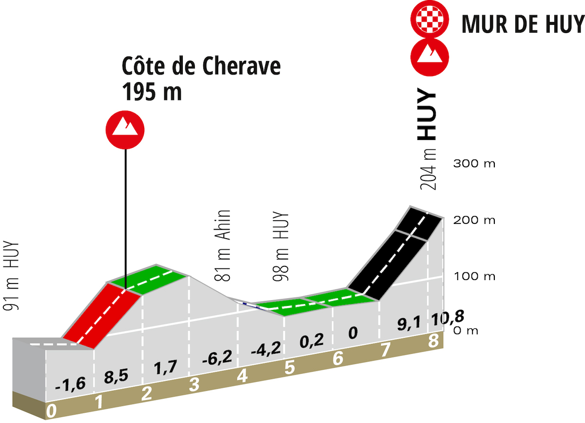 FWH23 PROFIL 8 DERNIERS KM 01