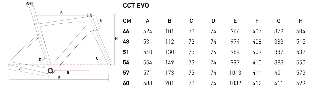Nuova Corratec CCT Evo