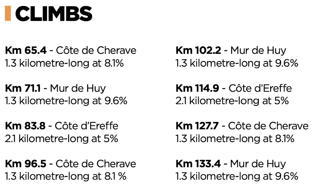 Freccia Vallone 2022