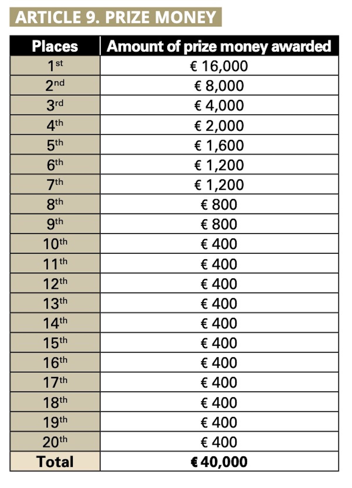Freccia Vallone 2022