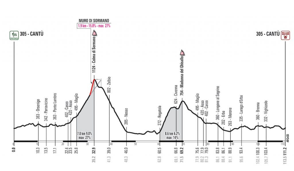 GF Lombardia 19 alt 3 1024x595 1