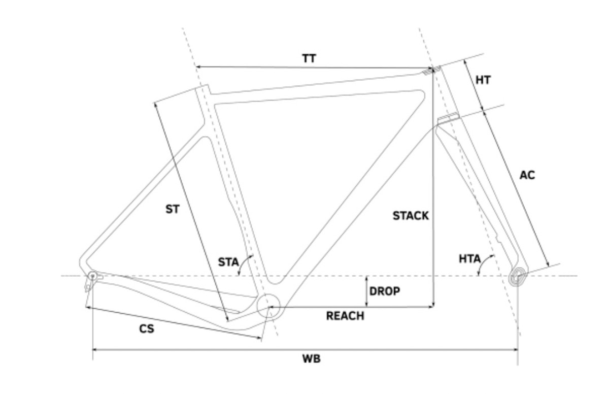 Geometry