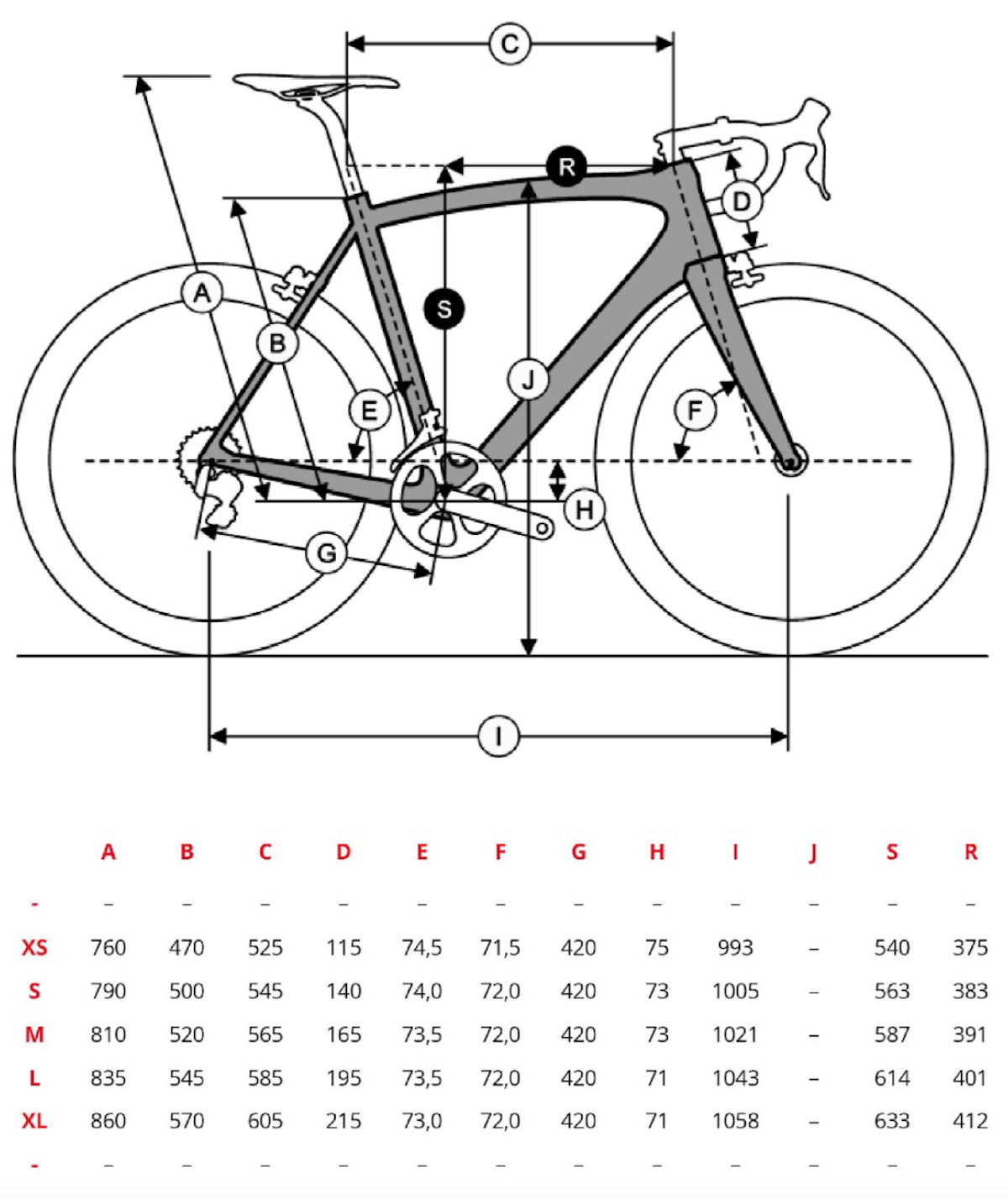Grifn frame size