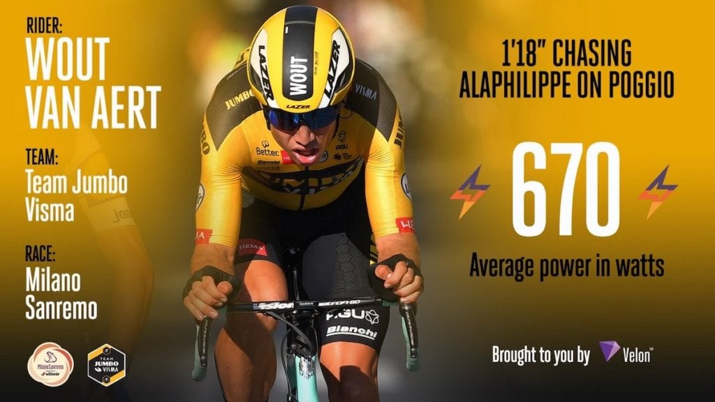 Quanti watt servono per vincere la Sanremo