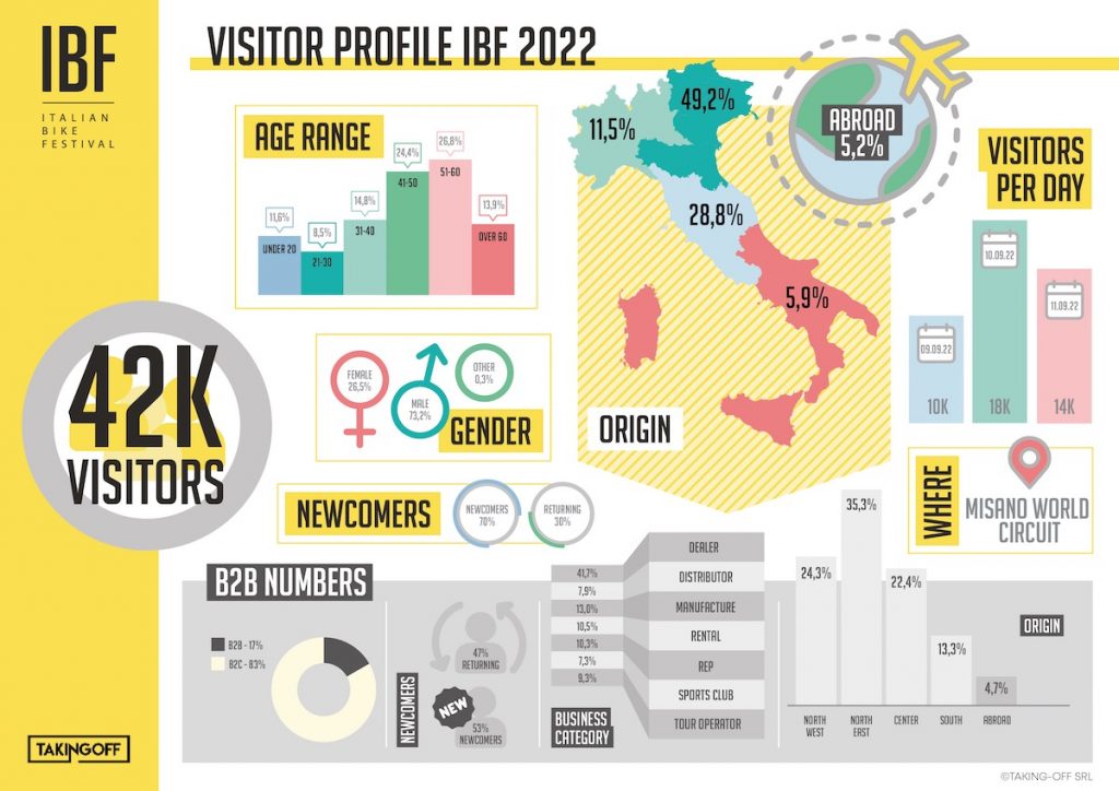 INFOGRAFICA IBF 22 1024x724 1