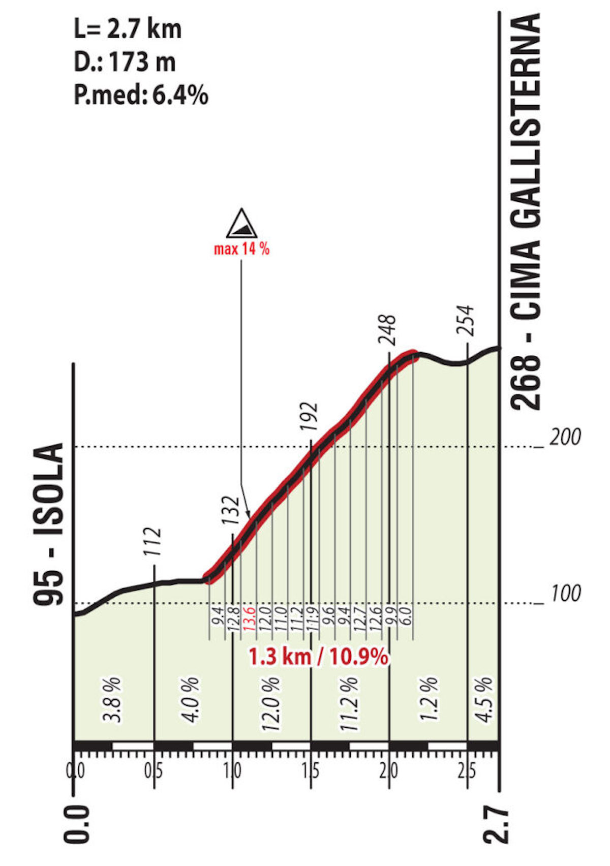 Imola 2020 Gallisterna alt 721x1024 1