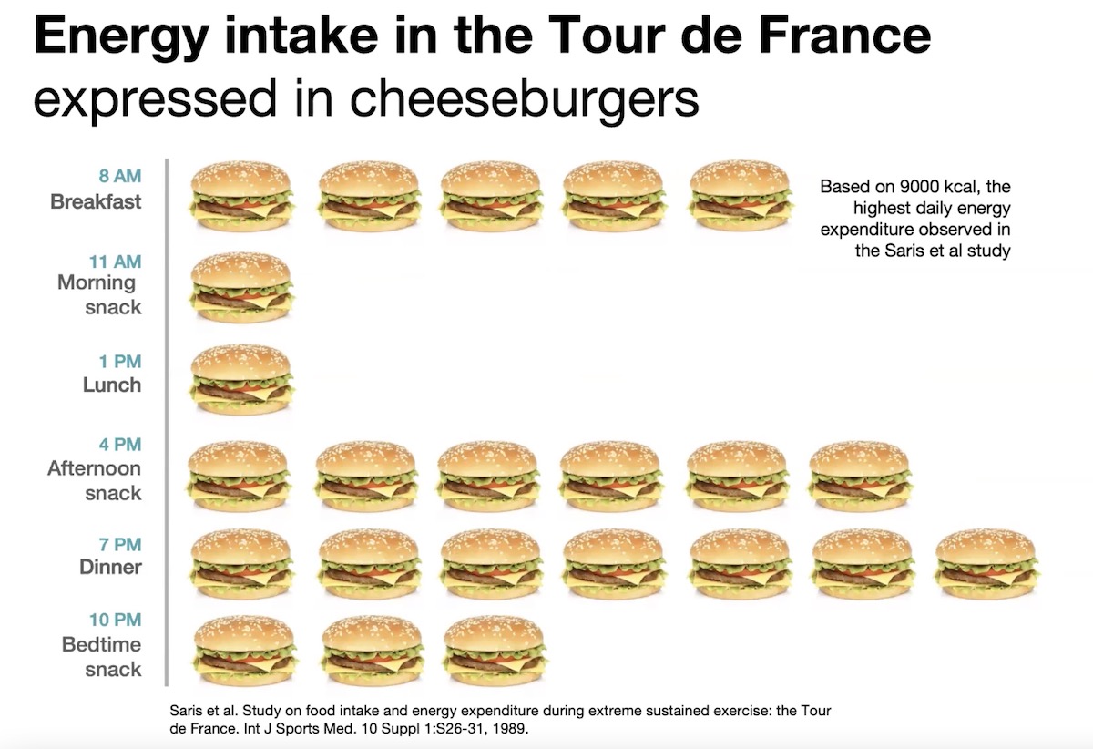 Prestazione e alimentazione al Tour