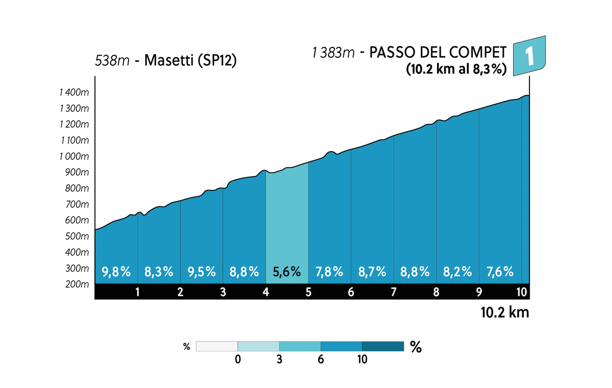 Tour of the Alps 2024