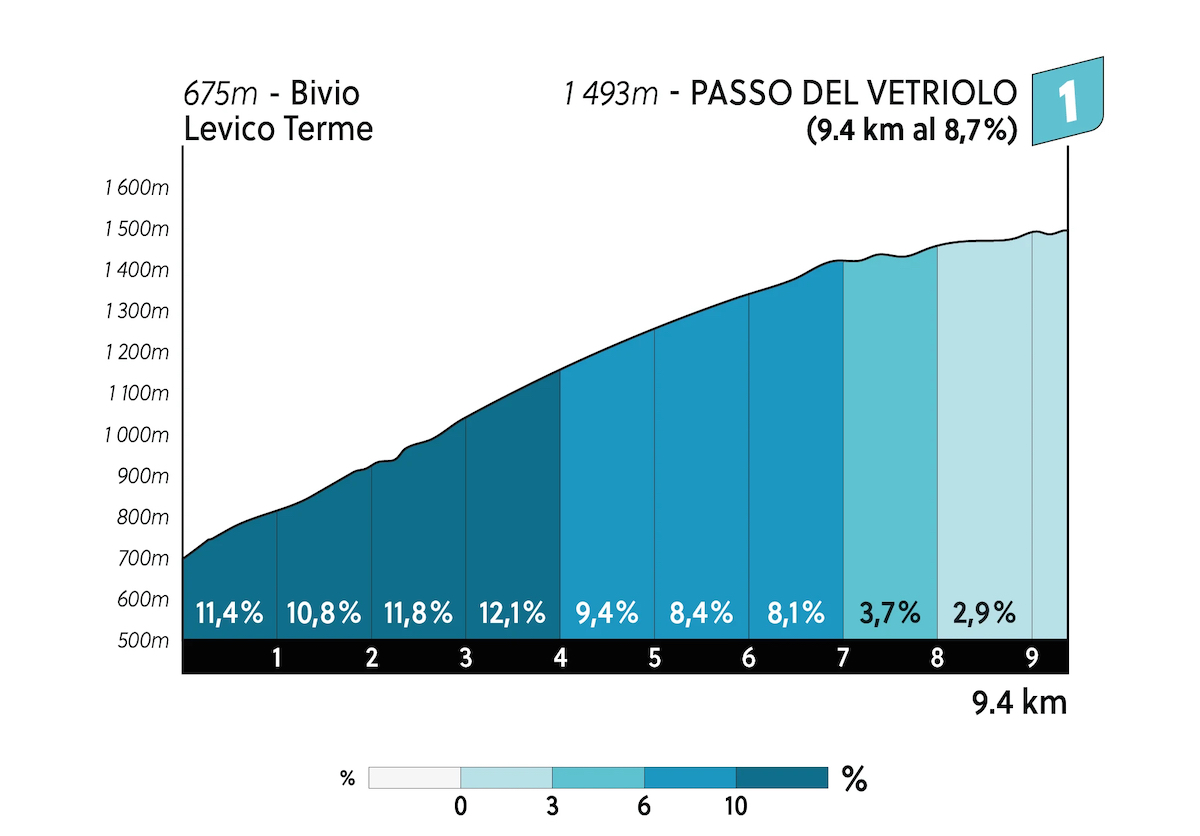 Tour of the Alps 2024