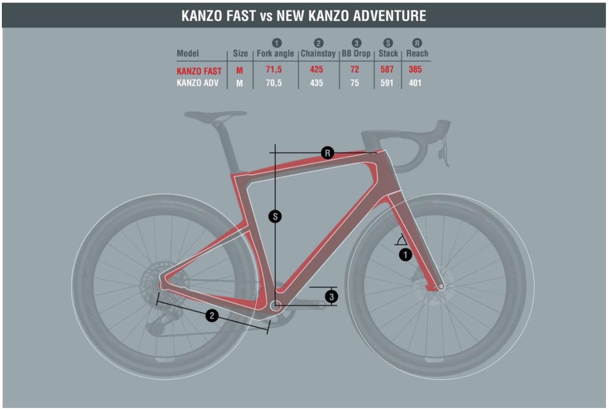 Ridley Kanzo Adventure