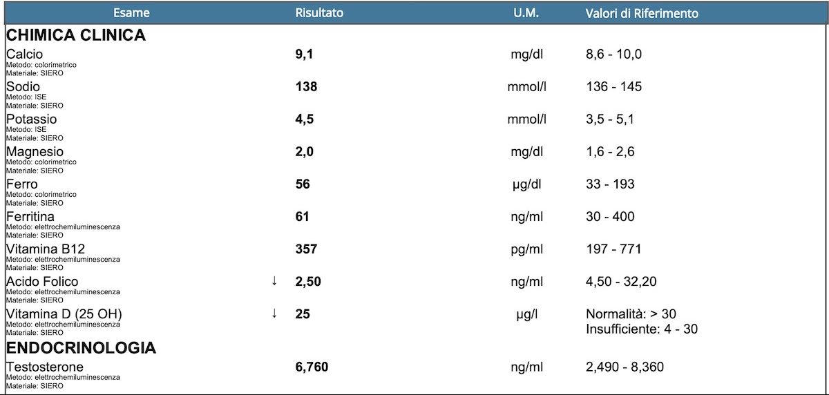 Keforma Maratona 10.00.35 e1713254613866