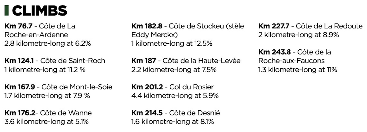 Liegi-Bastogne-Liegi 2022