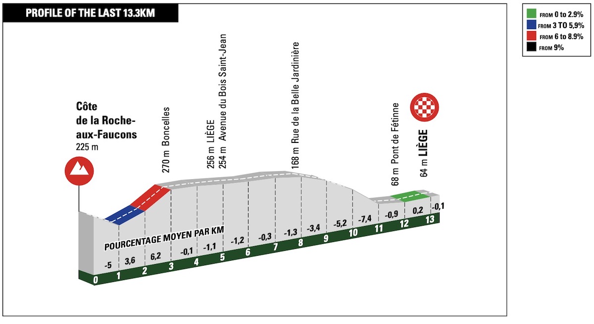 Liegi-Bastogne-Liegi 2022