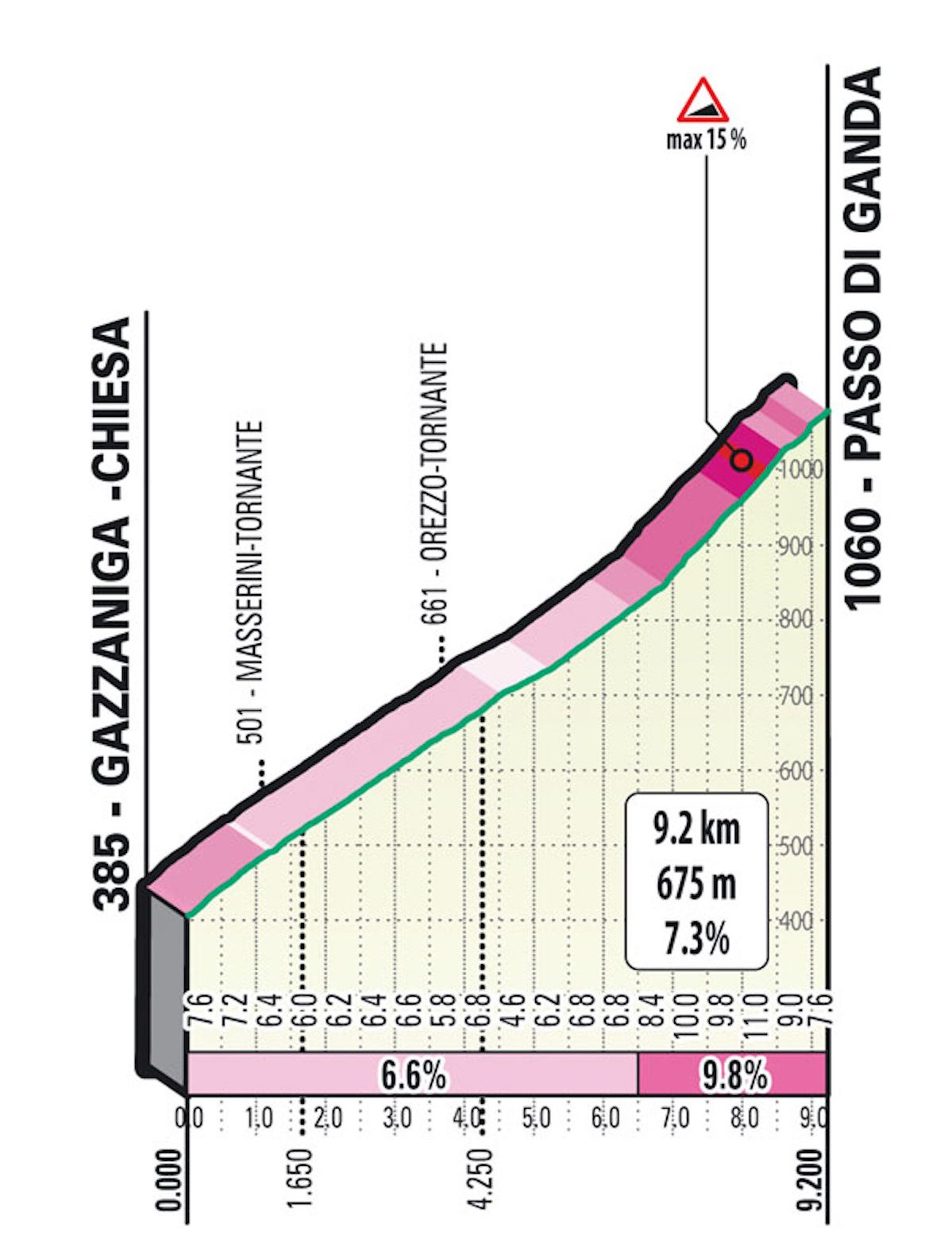 Lombardia 2022 S01 Ganda e1664891661738