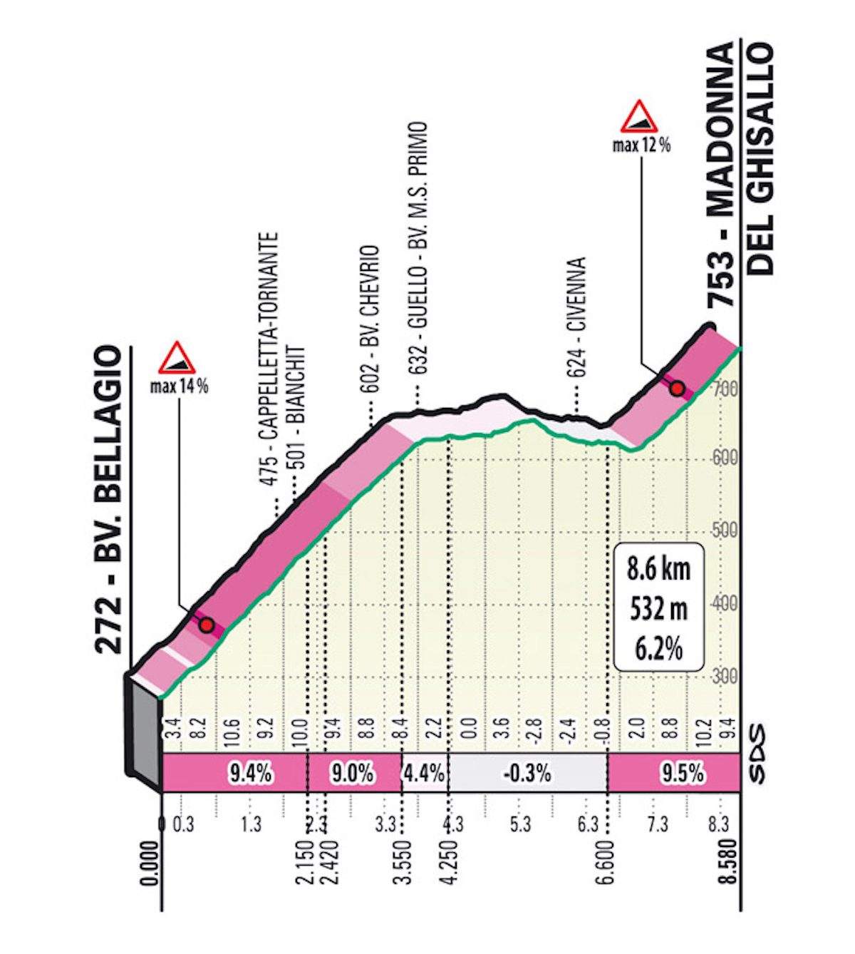 Lombardia 2022 S02 Ghisallo 1 e1664882716340