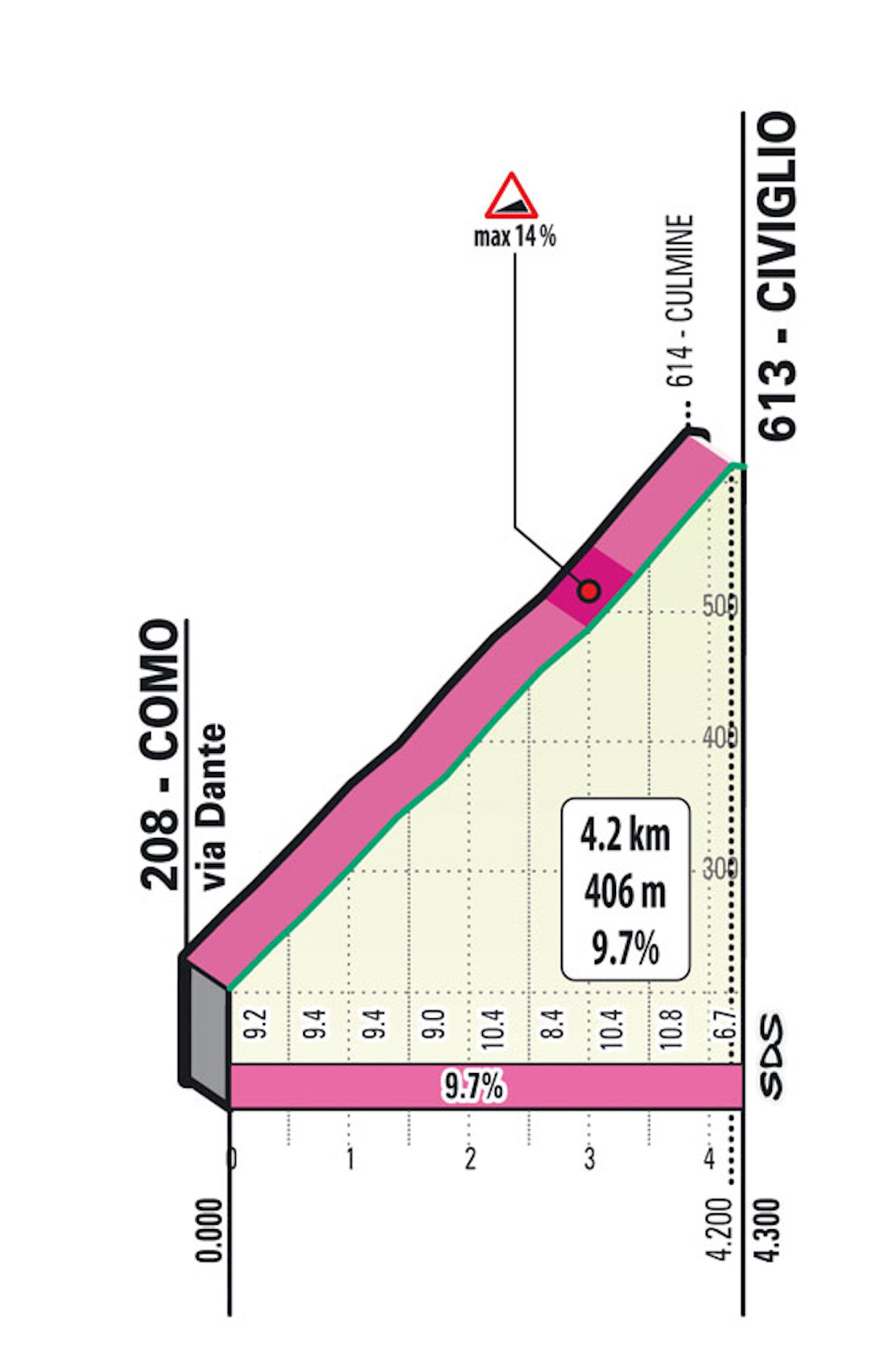 Lombardia 2022 S03 Civiglio 1