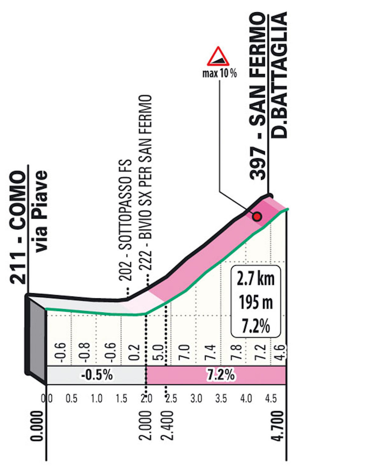 Lombardia 2022 S04 SanFermo 1