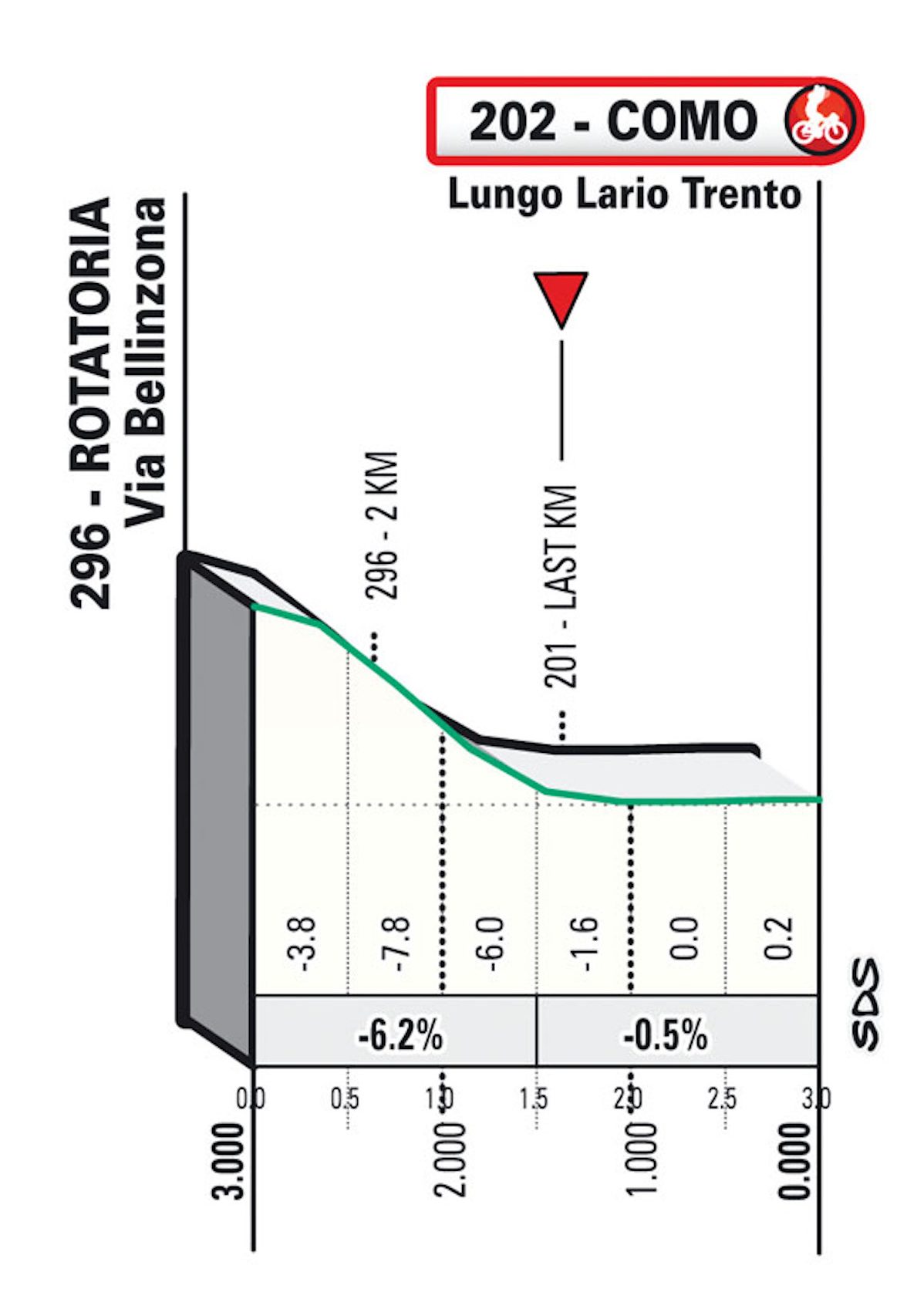 Lombardia 2022 ukm e1664888056909