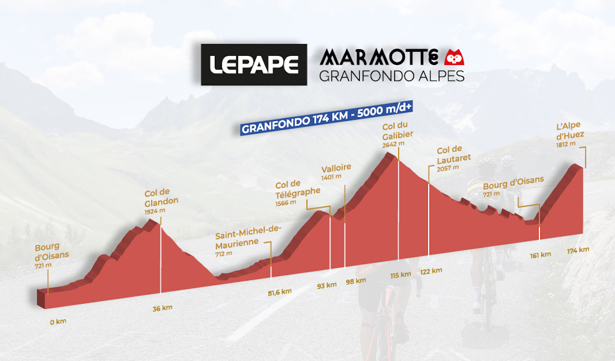 Marmotte Granfondo Alpes 2023