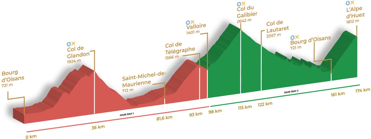 Marmotte Rando 1536x578 1