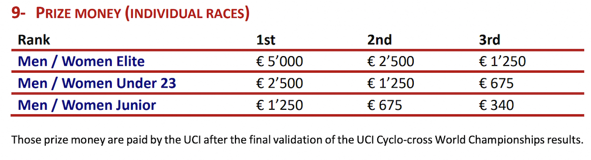 Mondiale ciclocross 2023 premi 13.08.13