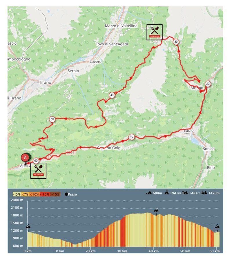 PLANIMETRIA PERCORSO CORTO 2022 e1667899013354