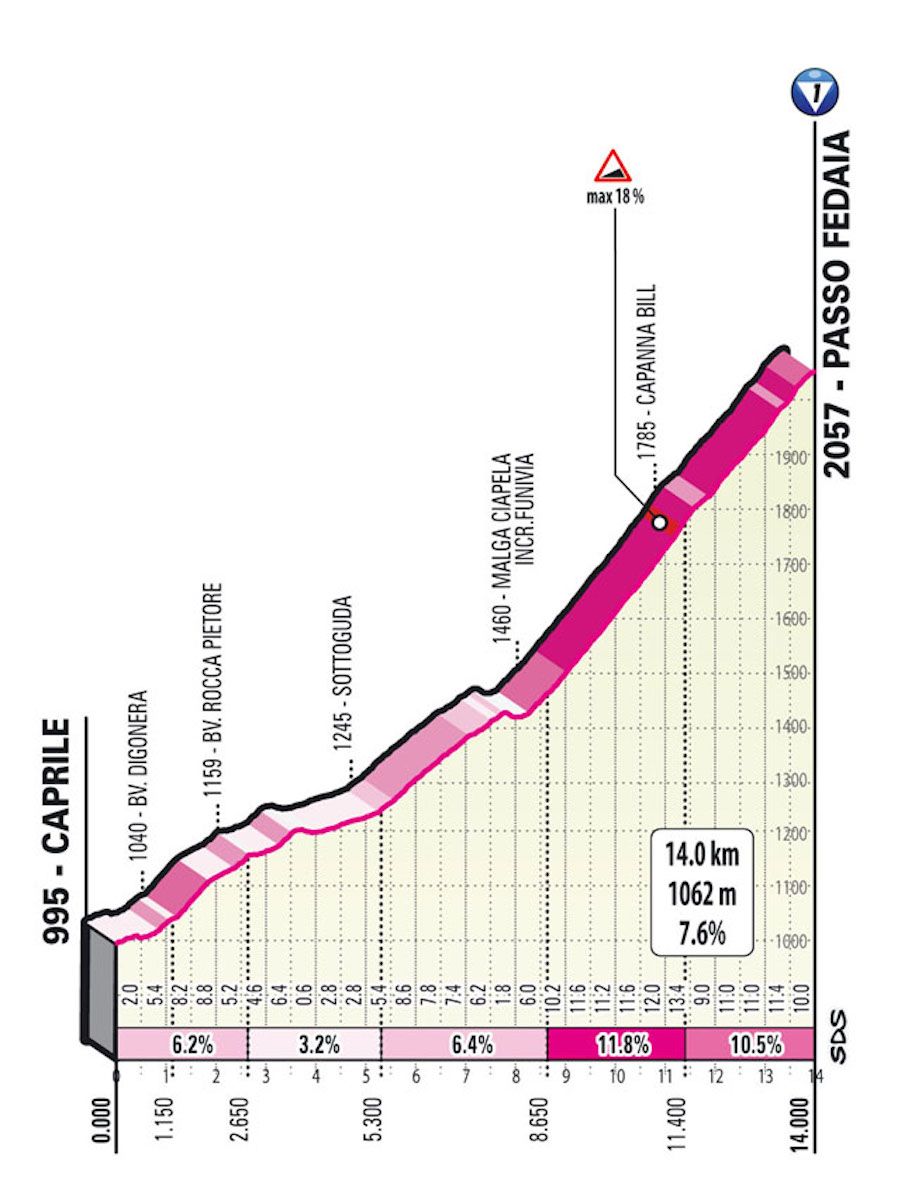 10 salite che decideranno il Giro