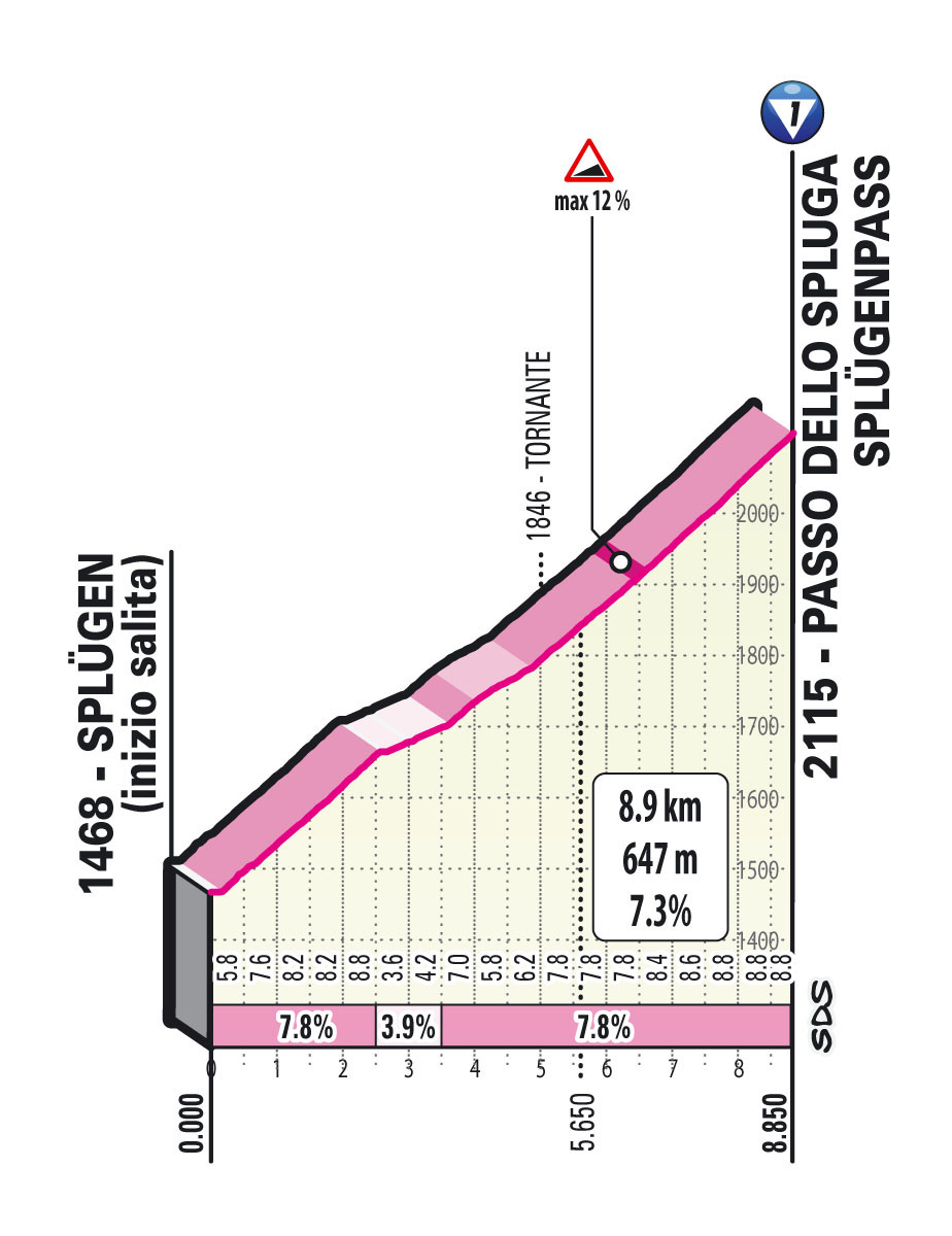 10 salite che decideranno il Giro