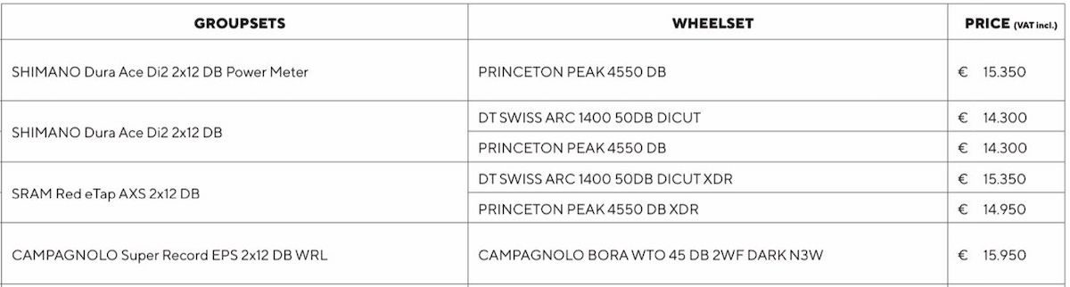 Pricelist DogmaX 1 e1695344661606