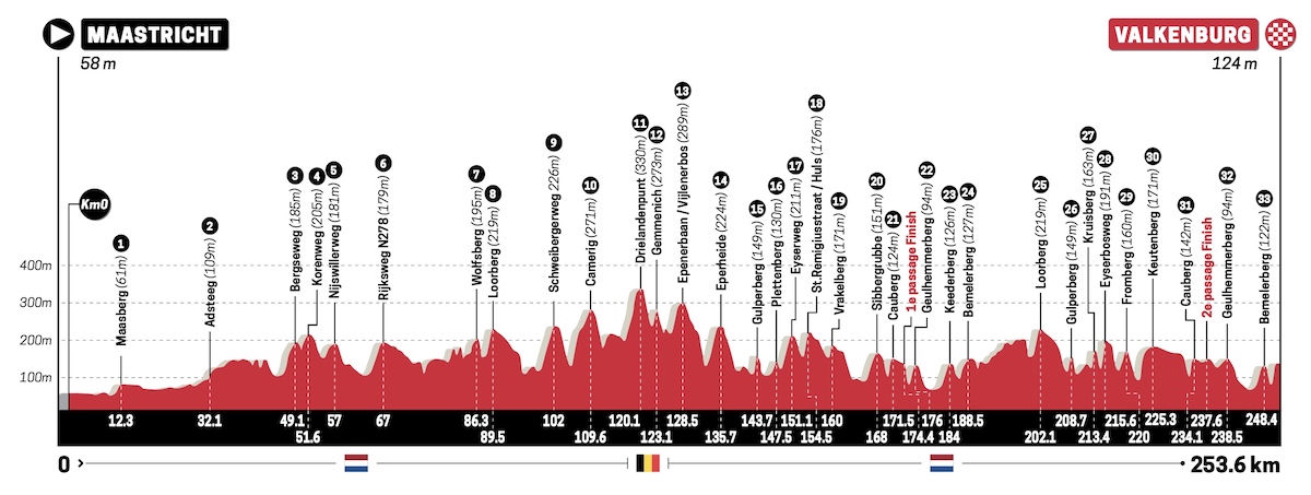 Amstel Gold Race 2023