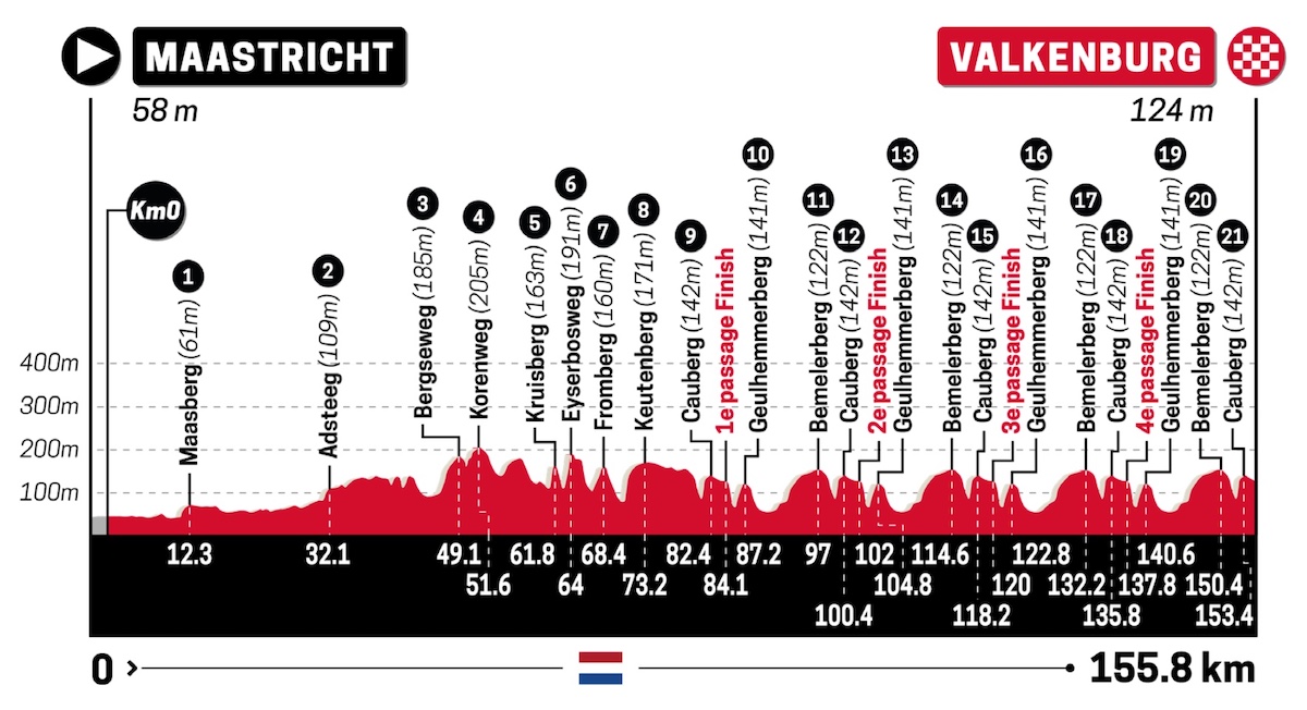 Amstel Gold Race 2023