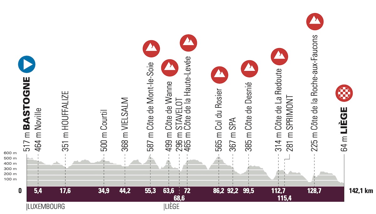 Liegi-Bastogne-Liegi 2022