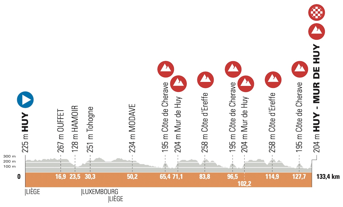 Freccia Vallone 2022