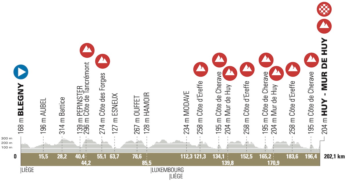 Freccia Vallone 2022