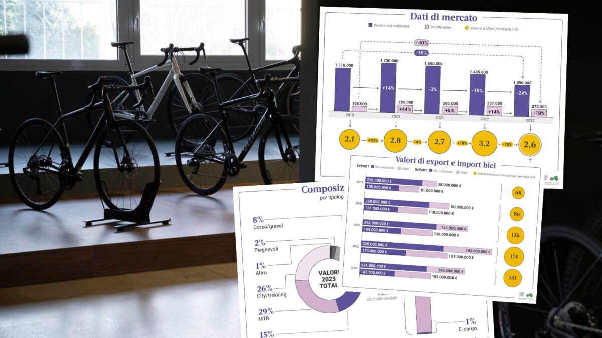 Come vanno le vendite di bici? In calo nel 2023, ma se guardiamo i numeri...