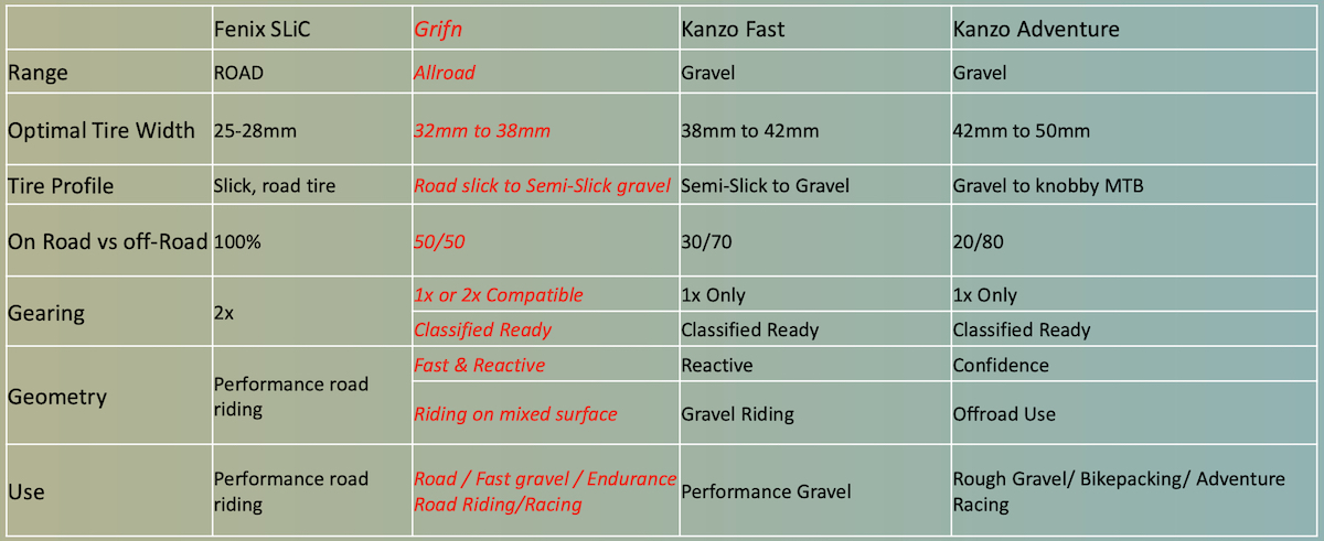 Range Ridley Grifn