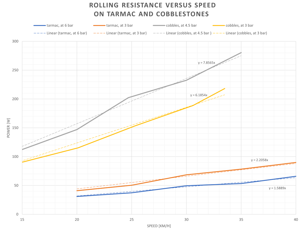 Rolling resistance graph 2043x1560 1