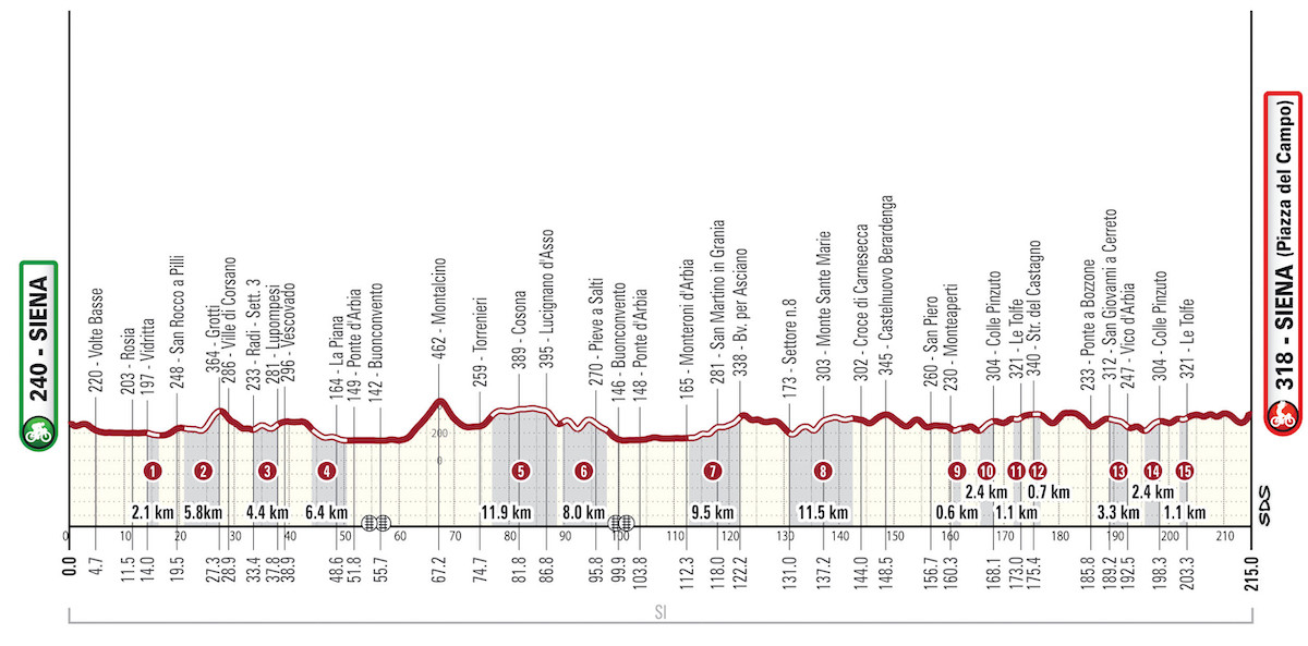 Strade Bianche 2024