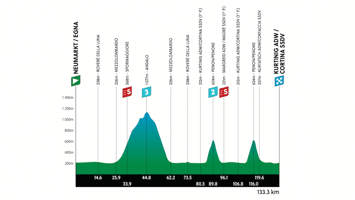 STAGE 1 7558c83fb.png