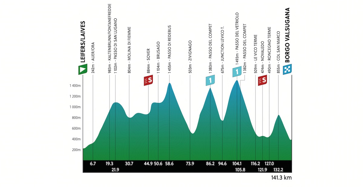 Tour of the Alps 2024