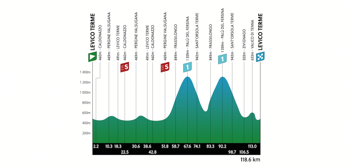 Tour of the Alps 2024