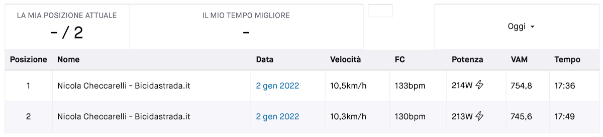 Salita marescialla completa