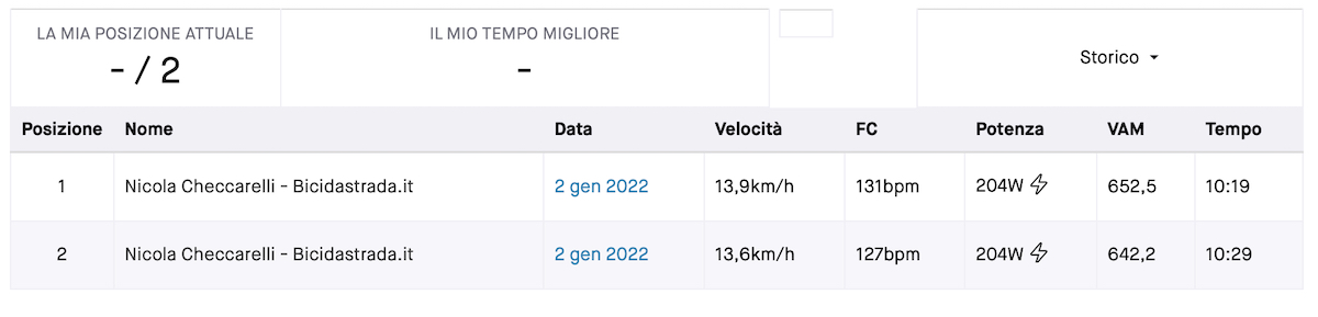 Salita montalcino classifica