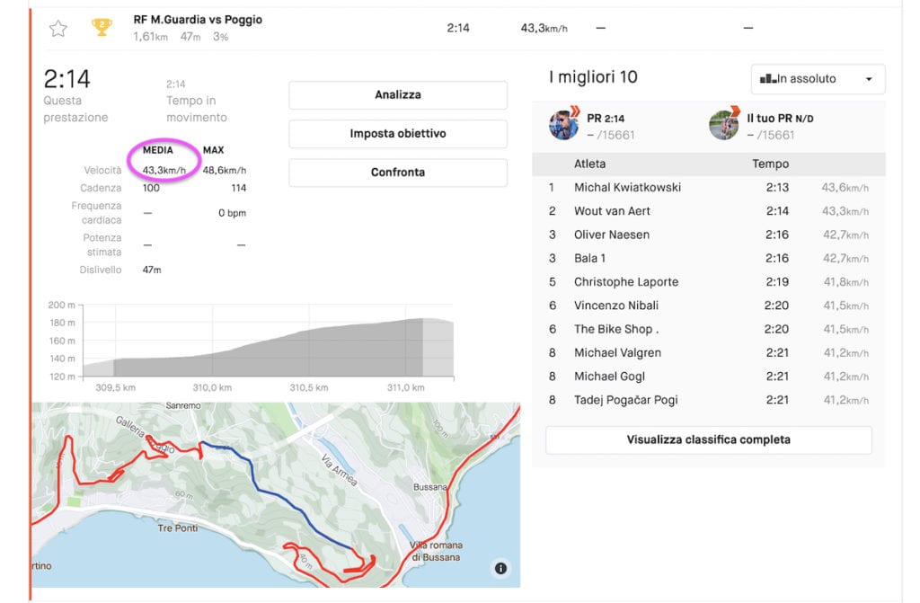 Quanti watt servono per vincere la Sanremo