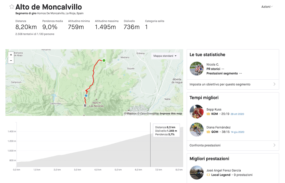 tappa ieri a La Vuelta
