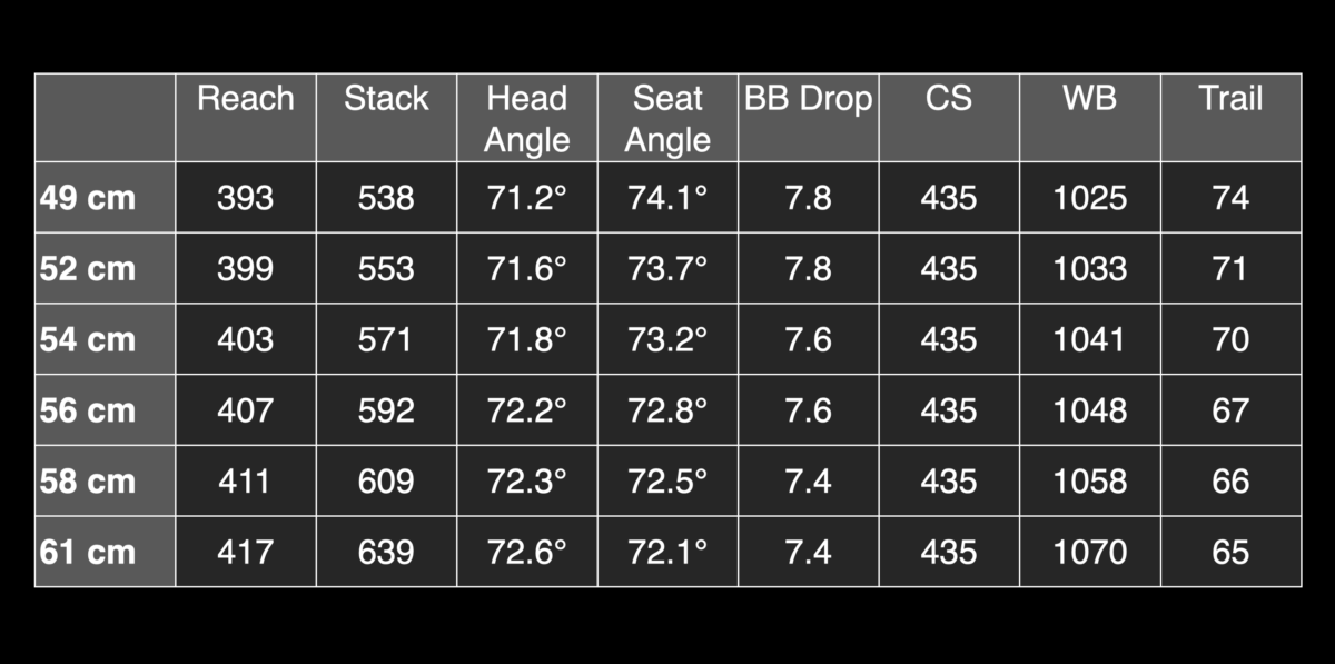 Nuova Trek Checkpoint
