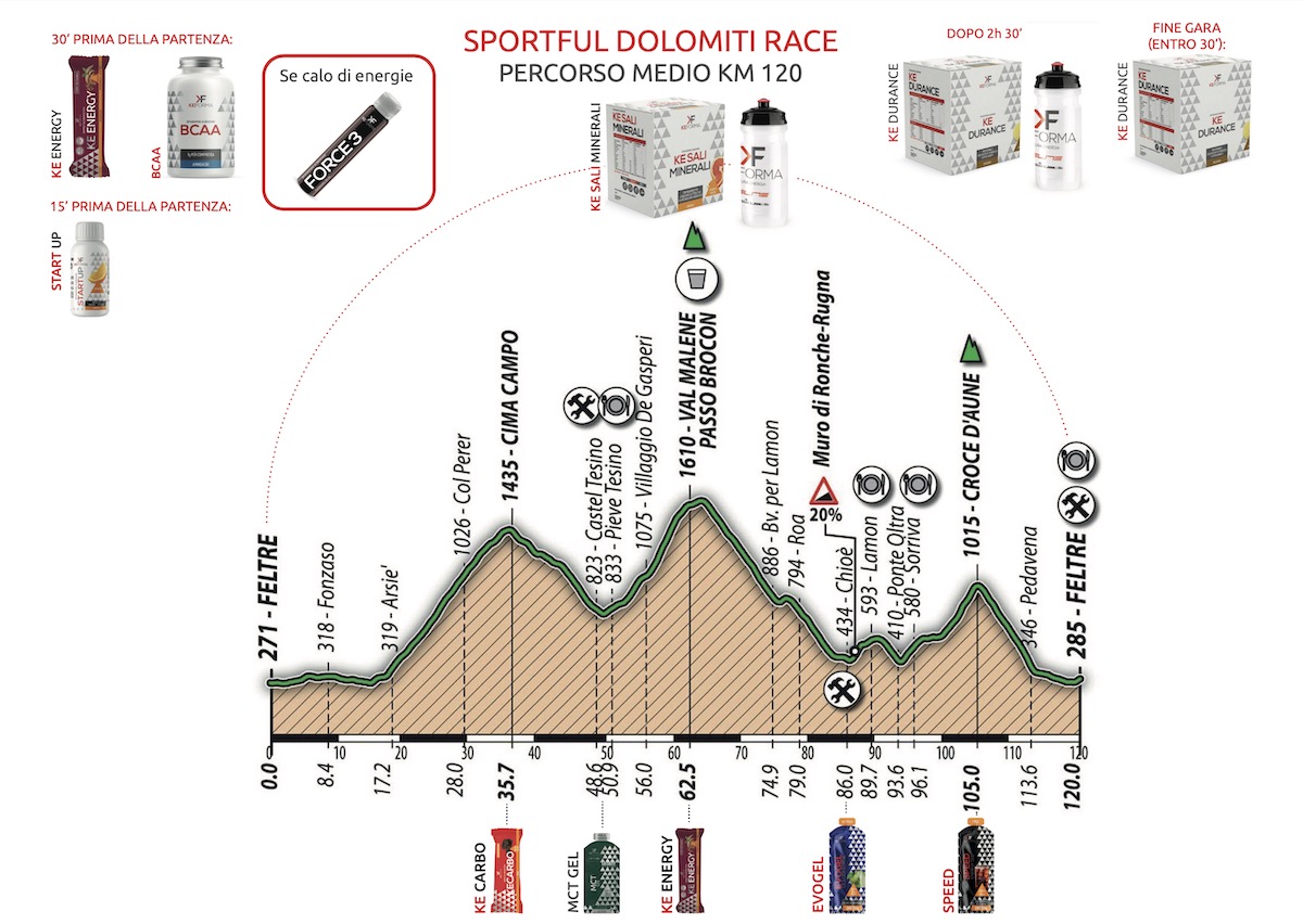 integrazione per la Sportful Dolomiti Race