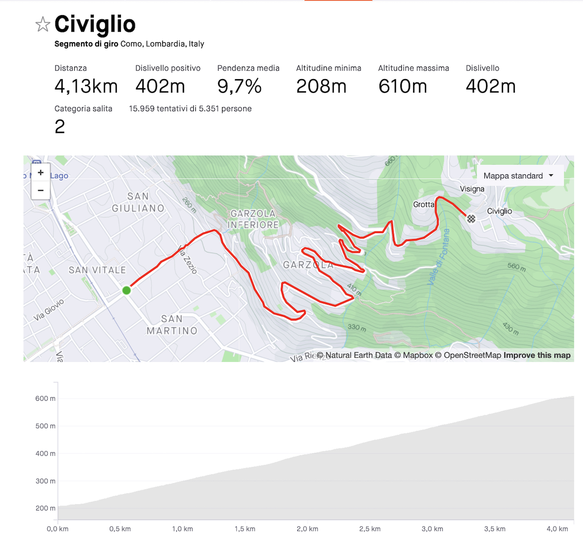 Nuovo KOM sul Civiglio